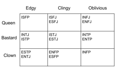 Clingy? are intp INTP Compatibility