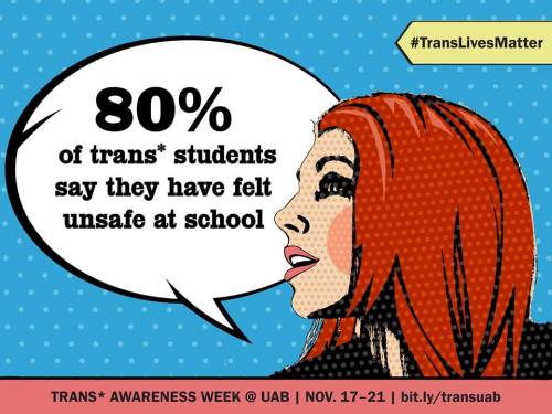 gap-var-ginnunga:theadverblee:My school has put up all of these posters for Trans Awareness Week.&nb