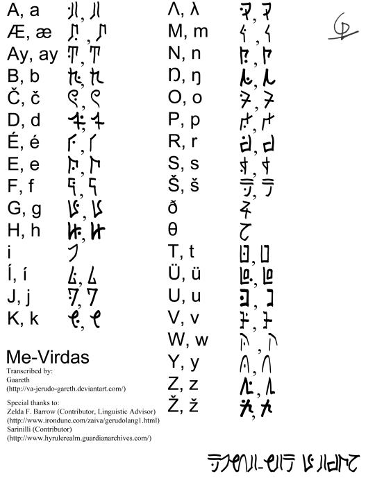 Va Ehenihv The Language Of The Gerudo Tribe When To Use Gerudo Typography And When To Use