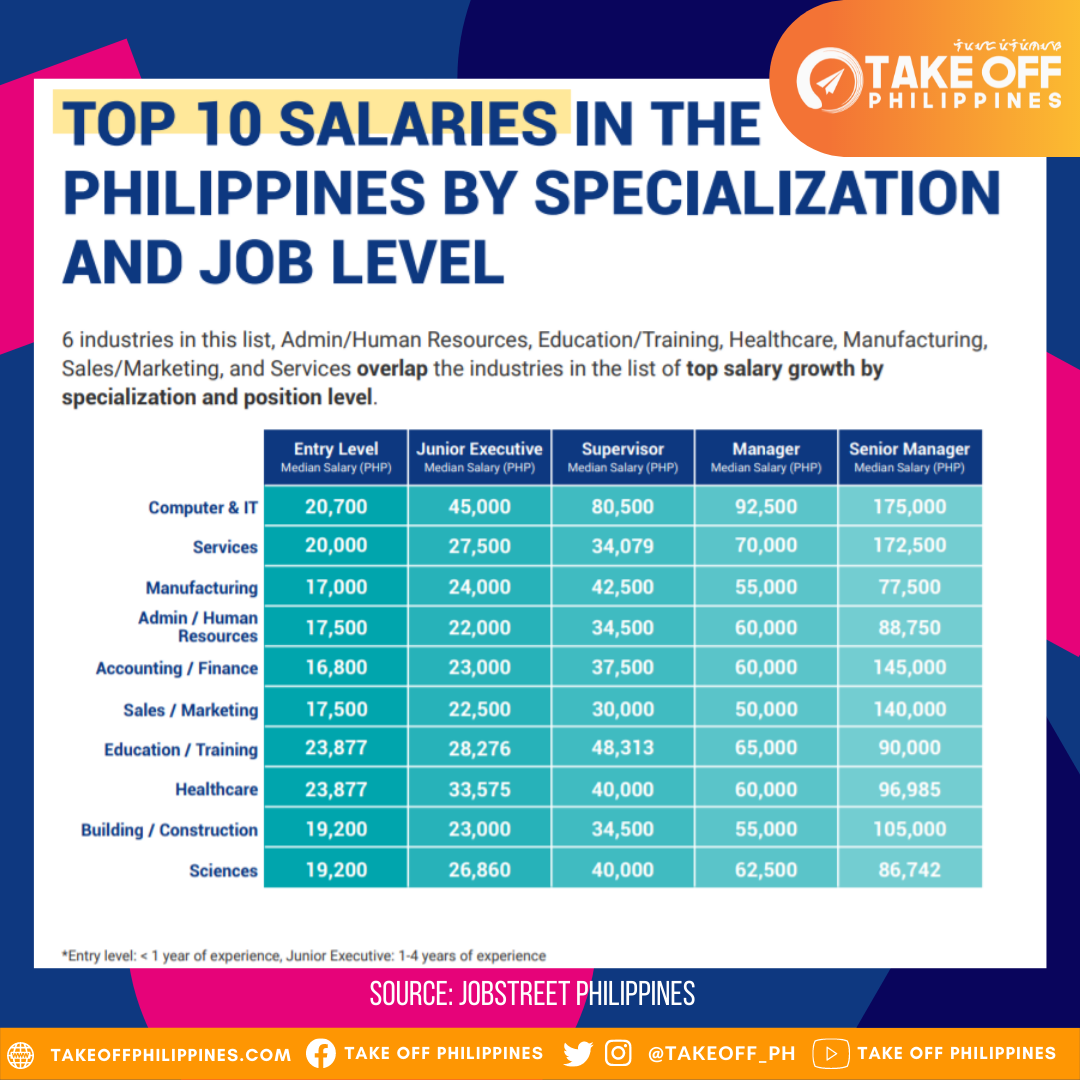 tourism course salary philippines