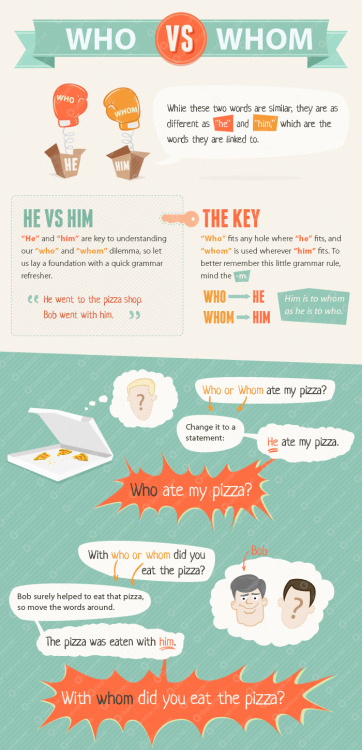 theyuniversity: (Source: Grammar.net) For a detailed explanation of “who” vs. “who