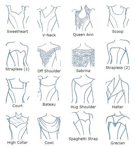 Neckline Types More Visual Glossaries (for...