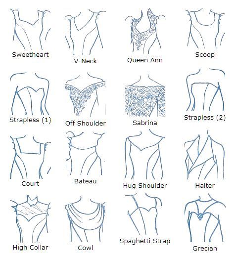 The different types of necklines- love this!