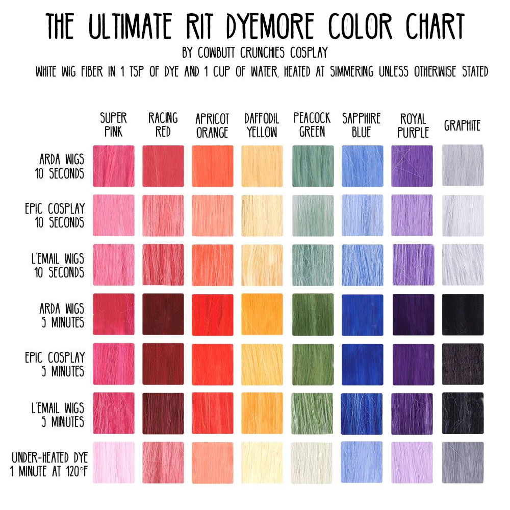 Arda vs epic cosplay color chart