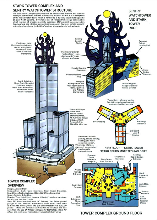 comicallytechnical:  Eliot R. Brown:Avengers Tower  The Mighty Avengers: Most Wanted Files (2007)   DOPEEEEEE