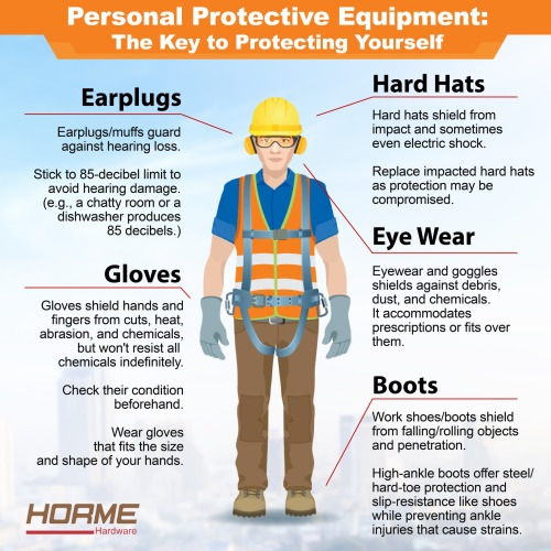 Personal Protective Equipment: The Key to... - HORME.SG Blog