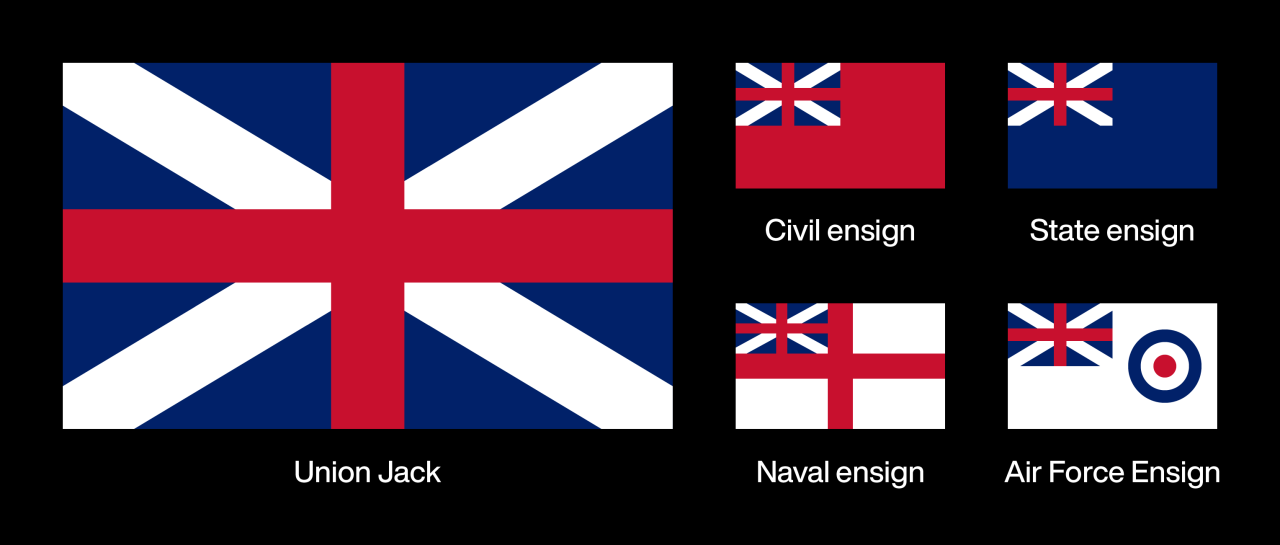 I see so many posts of the Union Jack without one of the countries that  don't fit thematically. So I did my best to make a guide: : r/vexillology