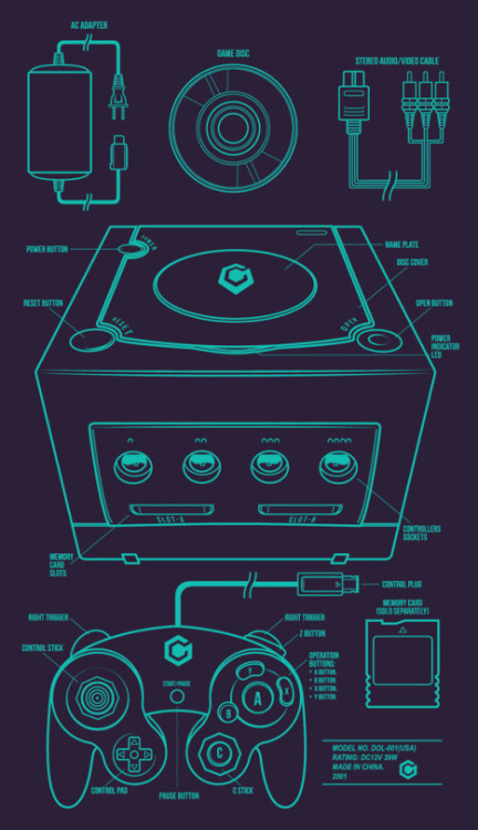 retrogamingblog:  Retro Console Diagrams by MeleeNinja Get the prints here 