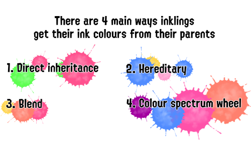 // Ive Also Updated My Ink Genetics Headcanon! I Play A Lot Of FR So I Liked How They Handle Colour Genetics.