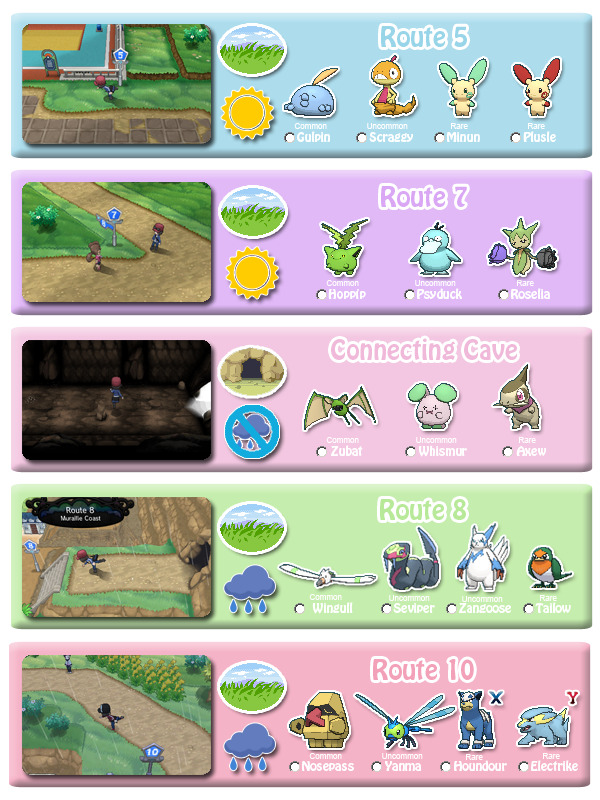 Pokémon X & Y - Hordes