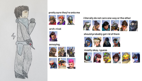 so lins did a very cool relations board for their overwatch oc and i was like “well slate doesn’t ha