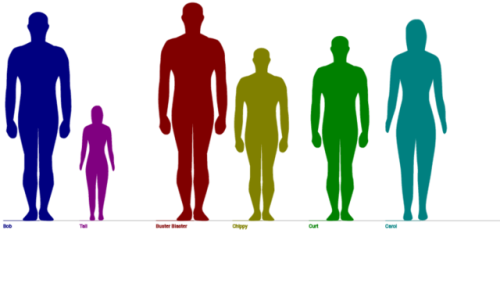 Oh Well Is Their Heights, For The Tax Fraud AU So Yeag