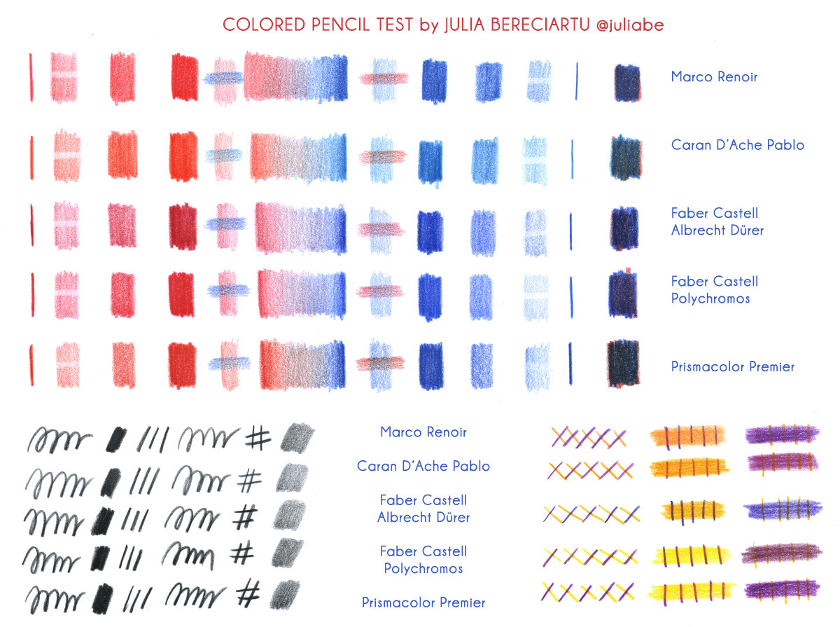 I made a comparison between the colored pencil...