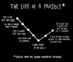 leseanthomas:  Some of the best moments from the book “Steal Like an Artist: 10 Things Nobody Told You About Being Creative” by  Austin Kleon Purchase here: http://www.amazon.com/Steal-Like-Artist-Things-Creative/dp/0761169253  That first one