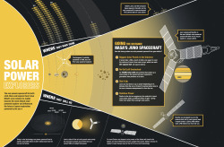 canadian-space-agency:  How did Juno go where