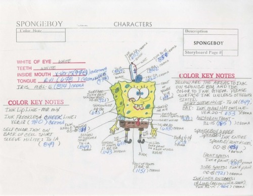 NICK ANIMATION PODCASTEPISODE #39: How SpongeBob Gets His SquarePants“Are you ready kids?! I can’t h