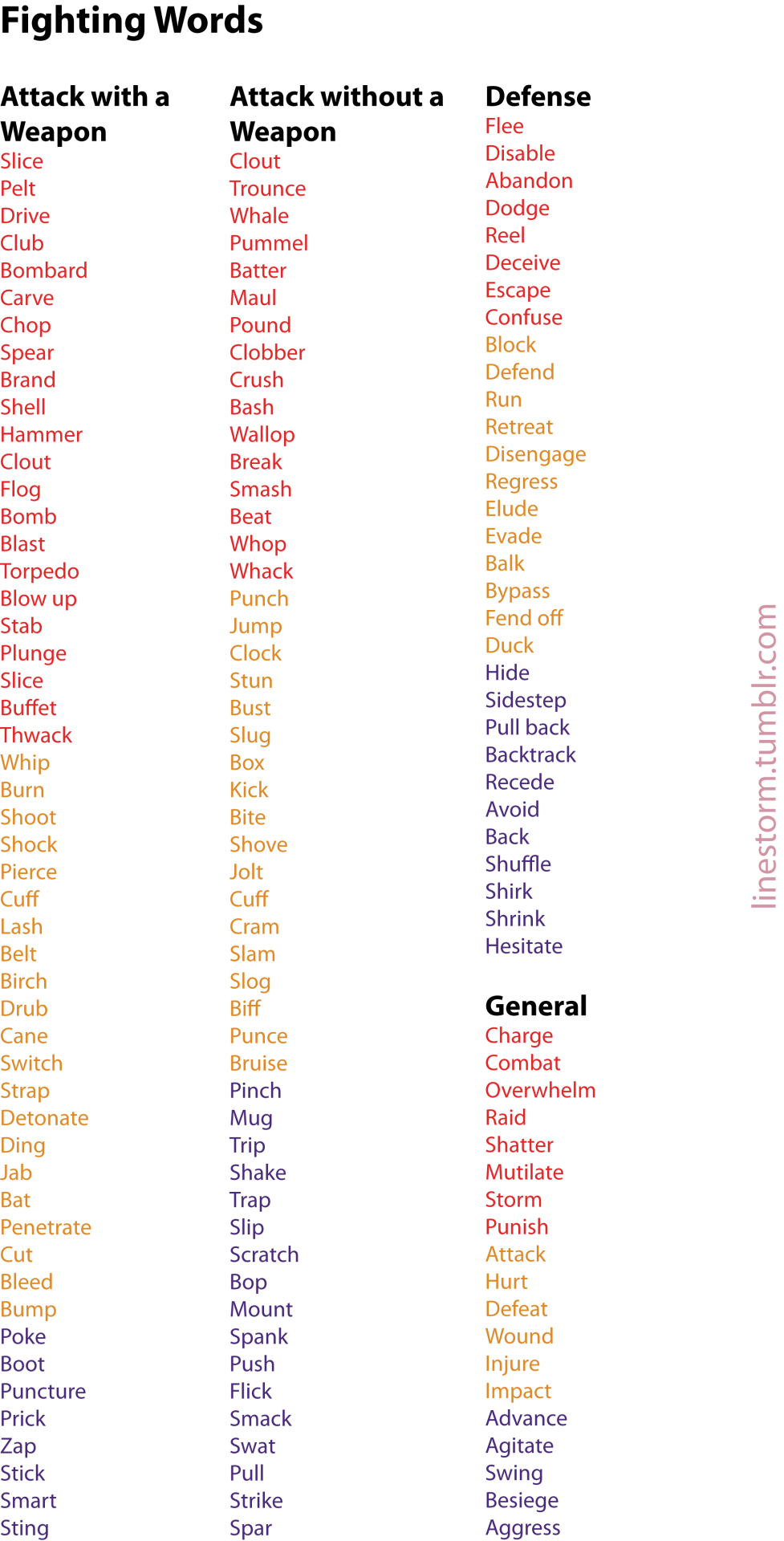 linestorm:Fighting WordsActive verbs to use in a fight scene or an otherwise violent