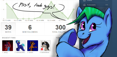 askdivebomb:  kiiiinda late but yay! Over 300 followers now! thank you all very much :) ask-UG, askdarlingadelaide,  askchilimod, ask-acepony, askdeserteagle, boomixs, antiquitys-assemblage,  ask-lucky-break. Hopefully I’ll be getting back to regular