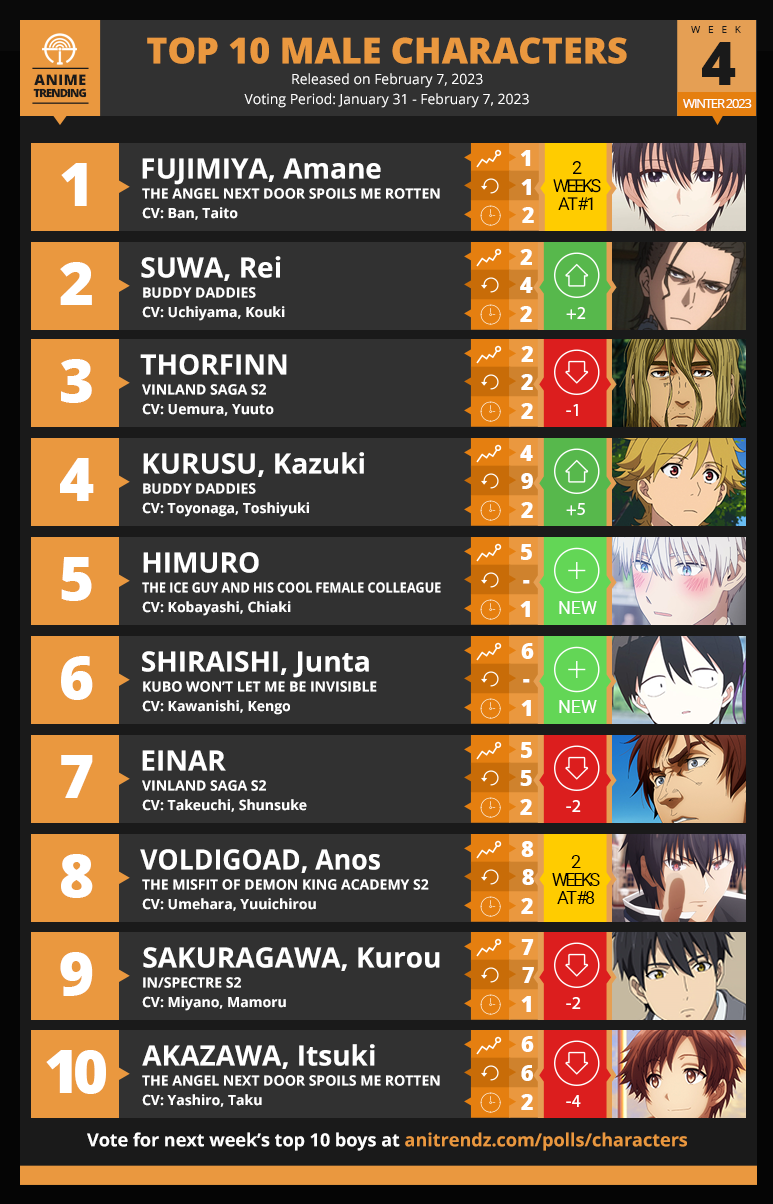 Anime Trending — Man of the Year Nominees on the 4th Anime Trending