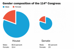 huffingtonpost:  7 Things To Know If You Think Women Are Equal To Men