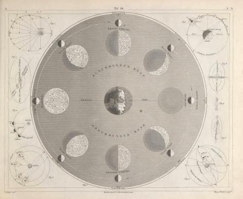 smithsonianlibraries:Today is not only Friday the 13th, it’s also a full moon! Nicknamed the S