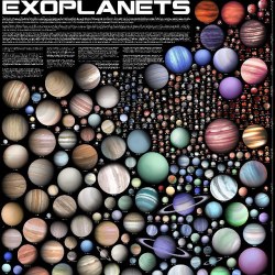 provocative-planet-pics-please:  Created by graphic artist and writer Martin Vargic ‘All the various known classes of exoplanets are shown on the graphic, such as super-Earths, hot Jupiters, hot Neptunes, water worlds, gas dwarfs or superdense diamond