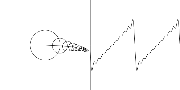 digitalloop:Sine Gif by Charles Deluga