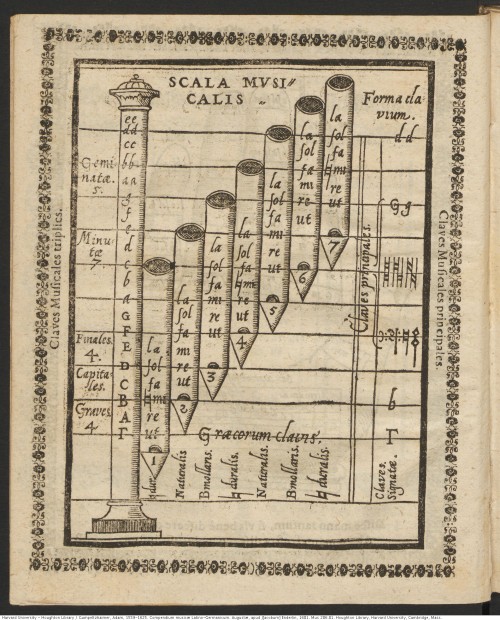 Gumpeltzhaimer, Adam, 1559-1625. Compendium musicæ Latino-Germanicum, 1681.Mus 286.81*Houghton Libra