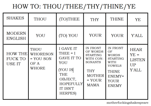lenyberry:shinyhappygoth: motherfuckingshakespeare: A HANDY CHART FOR THOSE OF YOU WONDERING WHAT TH