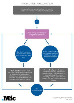 micdotcom:  Should you get vaccinated? Yes,