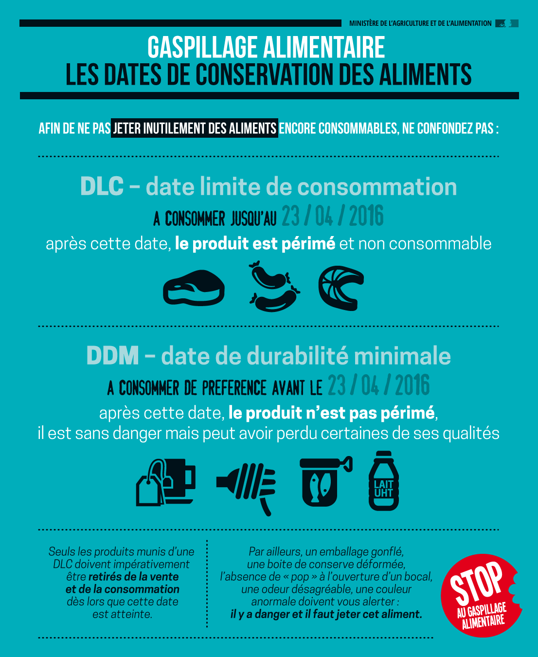 Etiquetage 2 lignes date de consommation date de péremption A consommer  jusqu'au De préférence avant