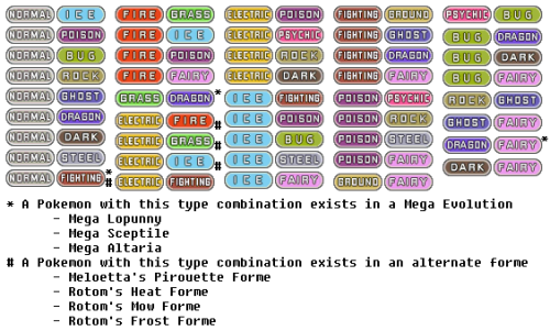 fakemon:This is the complete list of unused type combinations as of the end of the 6th Generation of