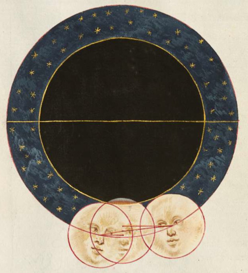 collectorsweekly: The eclipse is coming!! Images from “Eclipses luminarium” by Cyprian Leowitz, 1554