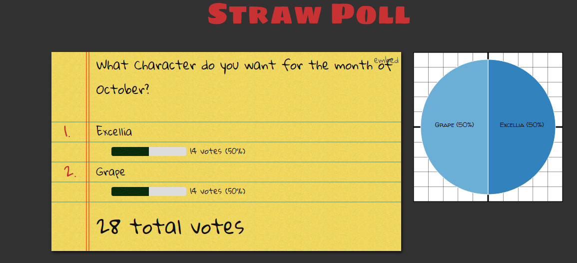 endlessillusionx:  endlessillusionx:  I need to open this poll up to break the tie