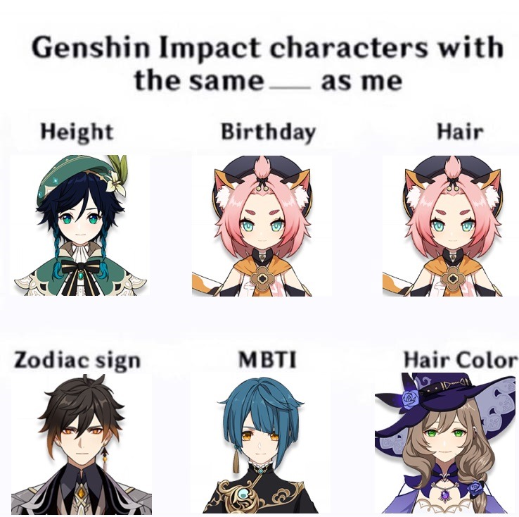 the MBTI of the coming 1.5 Characters Genshin Impact