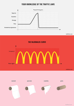 puckotg22:  thoraden:  fuzzybooh:  Weird facts and first world problems.  This is the most accurate thing I’ve ever read.  LOL - Love these charts.  Sooooo good!