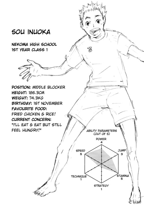  Haikyuu!! Volume 4 → Character Profiles[Volume 1] [Volume 2] [Volume 3] [Volume 5] [Volume 6] [Volume 7 & 8][Volume 9] 