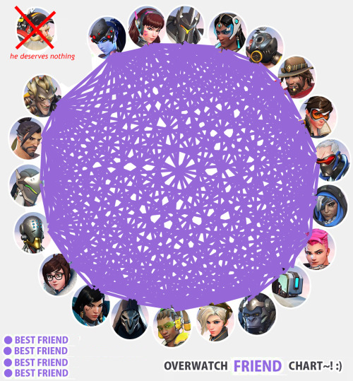 luciocoreia:  my  OTPS!!!!!!!!!! no hate plz lol   @umbranviking don’t talk to me or my Swedish Daddy again