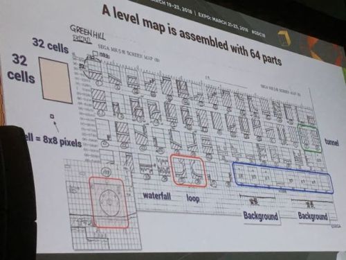 Former Sonic the Hedgehog designers Hirokazu Yasuhara and Naoto Oshima spoke today at GDC about the 