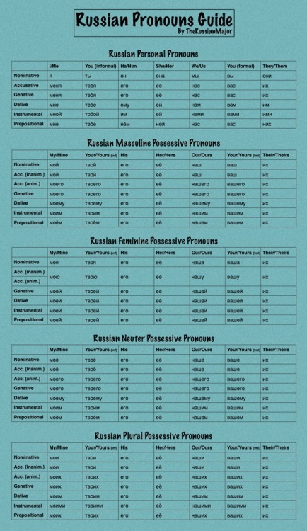 A great cheat sheet for Russian pronouns and possessive pronouns!