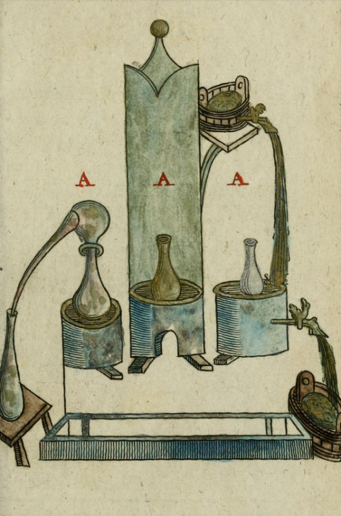 magictransistor:Johann Michael Faust. Compendium Alchymist, Pandora Explicata & Figuris Illustrata. 1706.