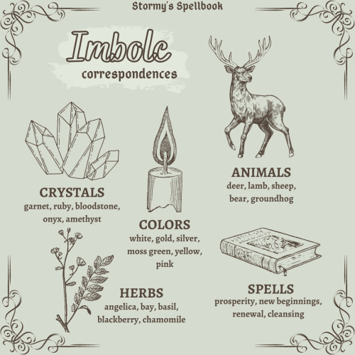 Some Imbolc correspondences. I apologize for the absence, its been a rough couple of days but I am f