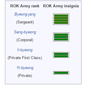1/2/2016 [INFO] Kim Jaejoong’s army rank  Ｏ(≧▽≦)Ｏ Congrats! Kim Jaejoong is a Corporal from Feb 1st, 2016!