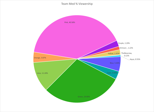 MCSR Stats (@MCSRStats) / X