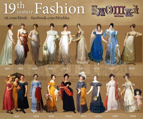 hoop-skirts-and-corsets:19th Century FashionSource