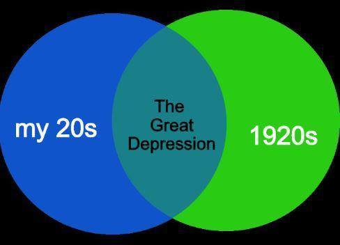 mymentals:oh god.not unfair to point out that the great depression was mostly the 1930s, but i too a