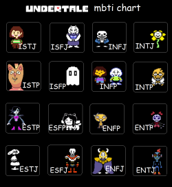 gxroprincess:  undertale mbti chart!! i didn’t see any floating around, so i decided to make one myself ;u; i hope it’s accurate enough!! 