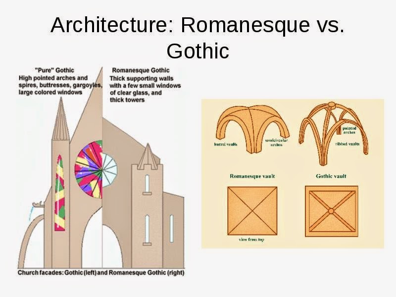 difference between romanesque and gothic architecture