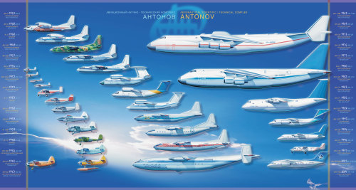 enrique262:  (  click for full rest)All the aircraft of the Antonov Design Bureau.  Antonowy :)