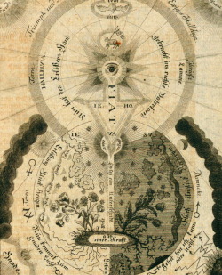 magictransistor:  Christian Eberhard Kindermann. Vollständige Astronomie. 1744. 